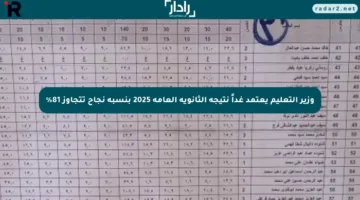 وزير التعليم يعتمد غداً نتيجة الثانوية العامة 2025 بنسبة نجاح تتجاوز 81%